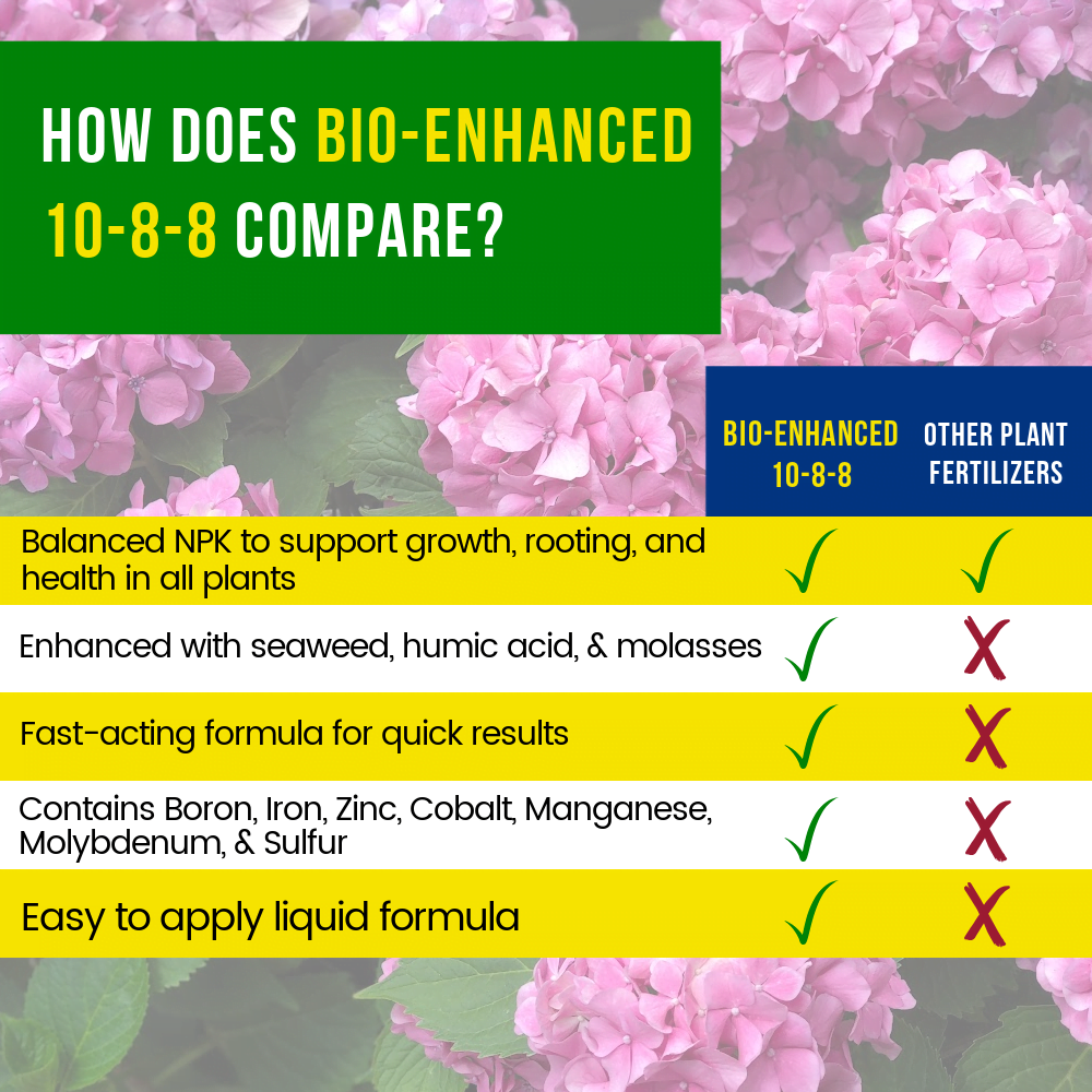 Competitor Comparison Chart - Bio-Enhanced 10-8-8 - Nature's Lawn