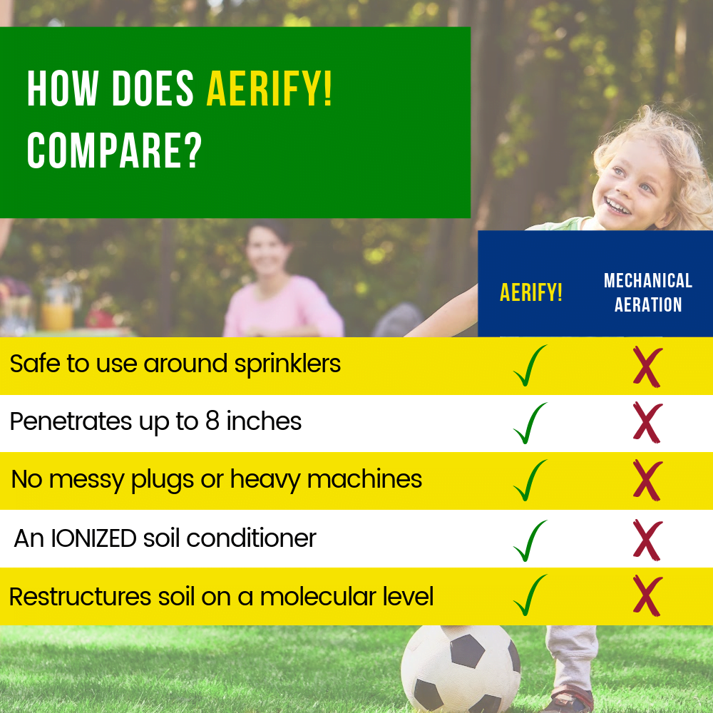 Aerify Concentrate Comparison Chart 1000x1000