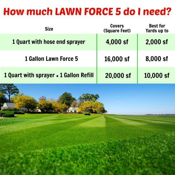 Nature's Lawn Lawn Force 5 how much do i need