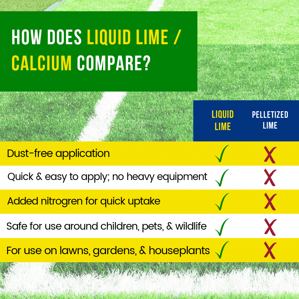 Liquid Lime Comparison Chart 1000x1000