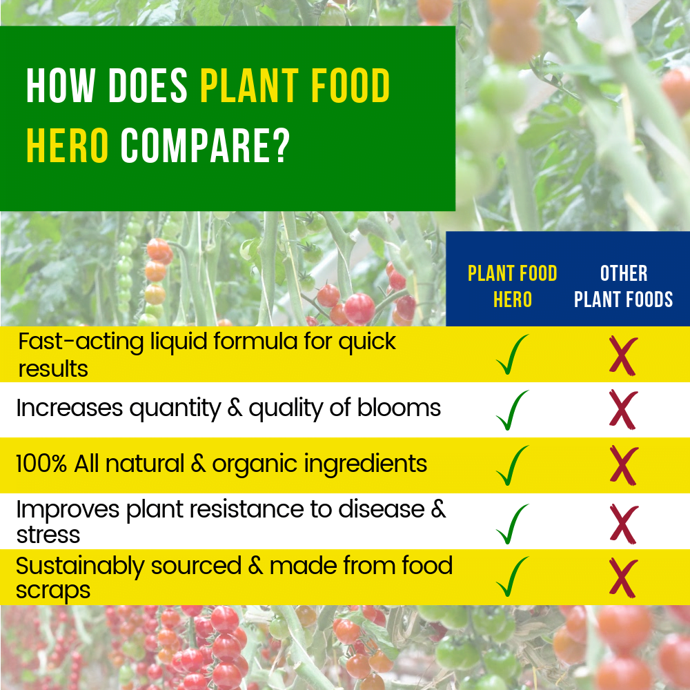 Plant Food Hero Comparison Chart 1000x1000