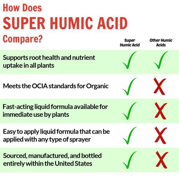 Super Humic Acid comparison