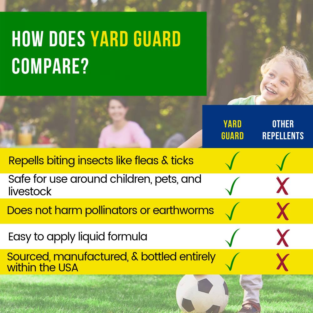 Yard Guard Comparison Chart 1000x1000