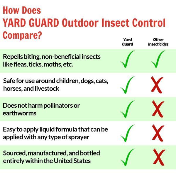 Nature's Lawn and Garden Yard Guard Outdoor Insect Control comparison
